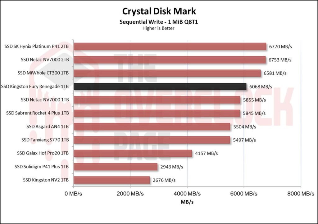 Review - SSD Kingston Fury Renegade 1TB - Great performance for a reasonable price! 18 image003