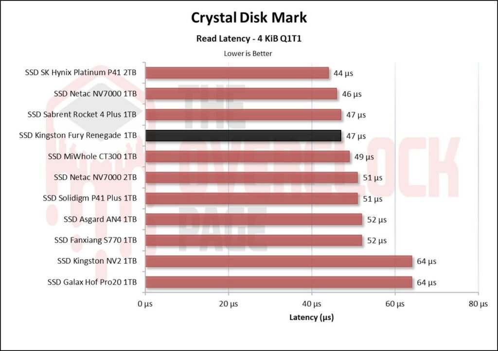 Review - SSD Kingston Fury Renegade 1TB - Great performance for a reasonable price! 19 image005