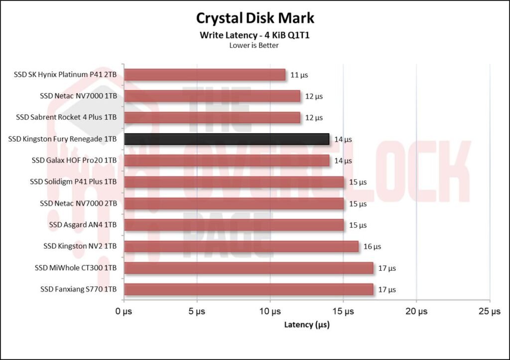 Review - SSD Kingston Fury Renegade 1TB - Great performance for a reasonable price! 20 image007