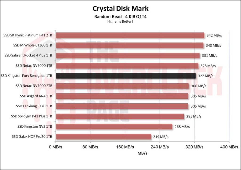 Review - SSD Kingston Fury Renegade 1TB - Great performance for a reasonable price! 21 image009