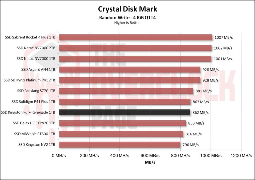 Review - SSD Kingston Fury Renegade 1TB - Great performance for a reasonable price! 22 image013