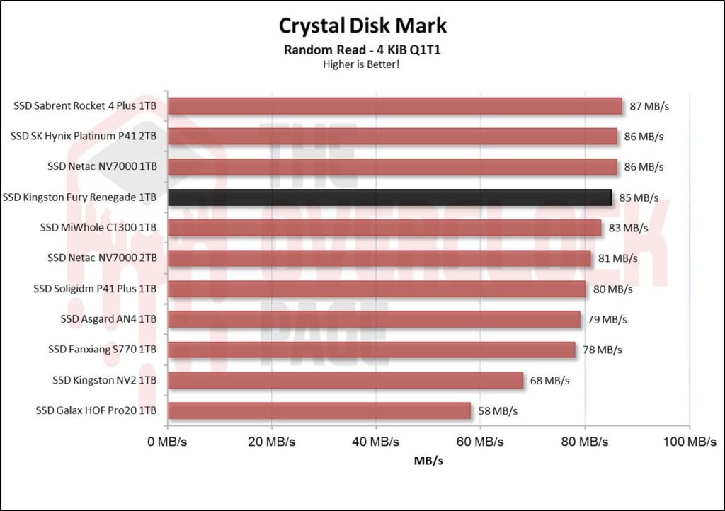 Review - SSD Kingston Fury Renegade 1TB - Great performance for a reasonable price! 23 image015