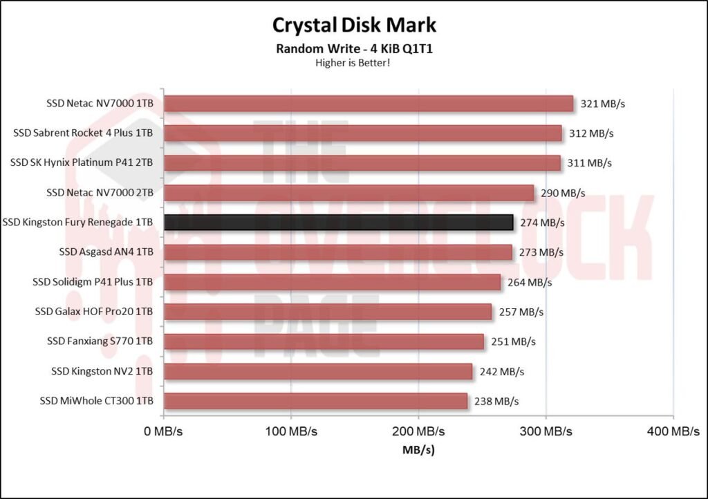 Review - SSD Kingston Fury Renegade 1TB - Great performance for a reasonable price! 24 image017