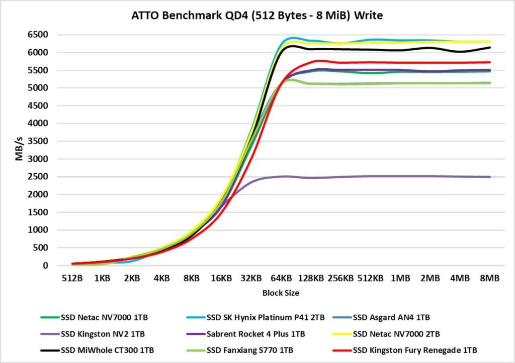 Review - SSD Kingston Fury Renegade 1TB - Great performance for a reasonable price! 27 image027