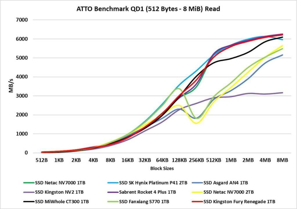 Review - SSD Kingston Fury Renegade 1TB - Great performance for a reasonable price! 28 image029