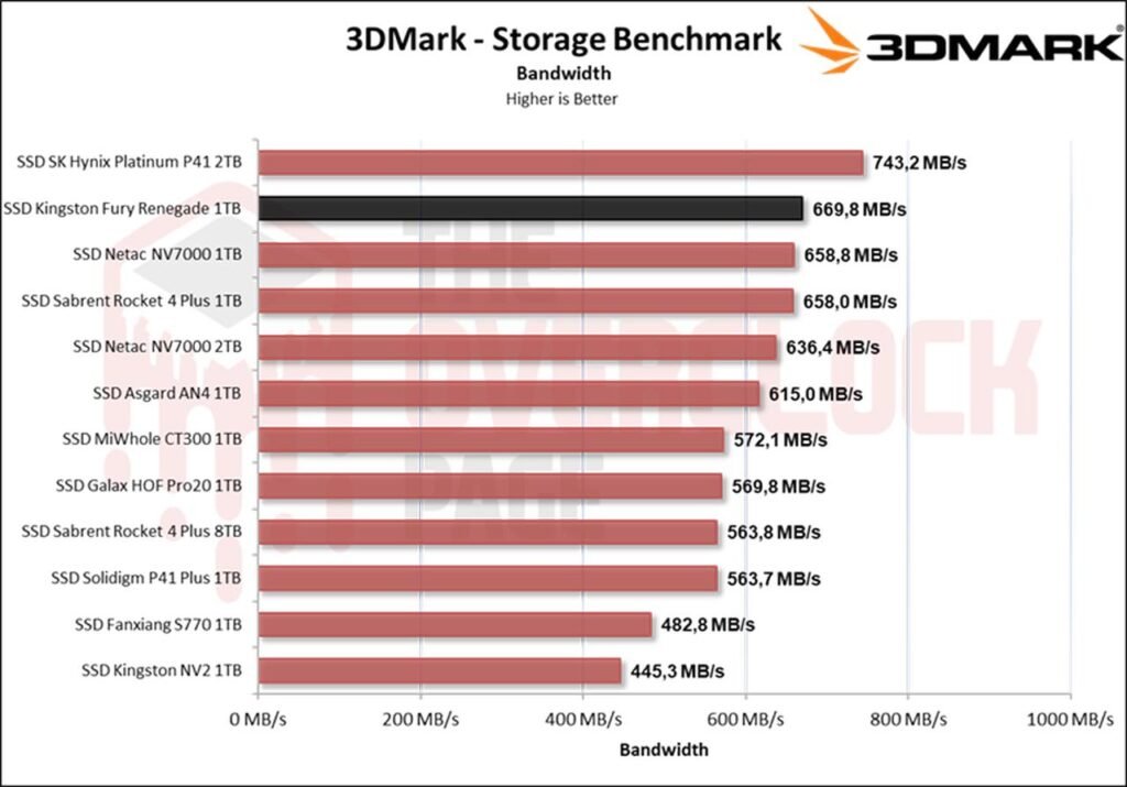 Review - SSD Kingston Fury Renegade 1TB - Great performance for a reasonable price! 32 image037
