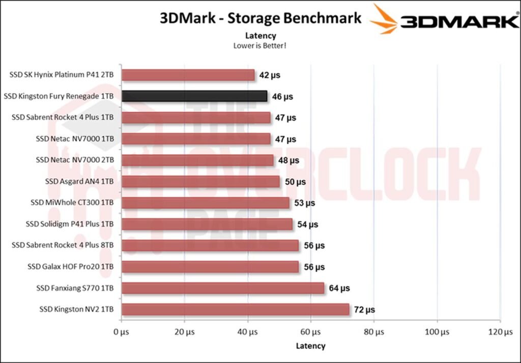 Review - SSD Kingston Fury Renegade 1TB - Great performance for a reasonable price! 33 image039