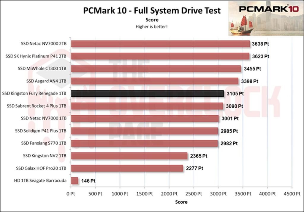 Review - SSD Kingston Fury Renegade 1TB - Great performance for a reasonable price! 35 image042