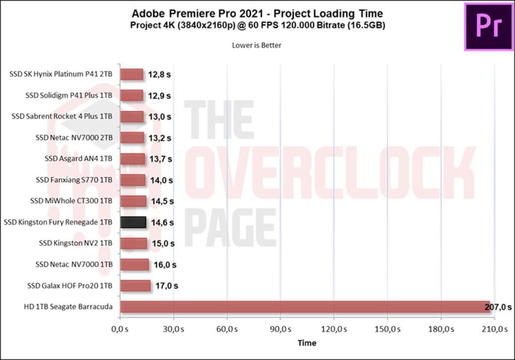 Review - SSD Kingston Fury Renegade 1TB - Great performance for a reasonable price! 36 image045