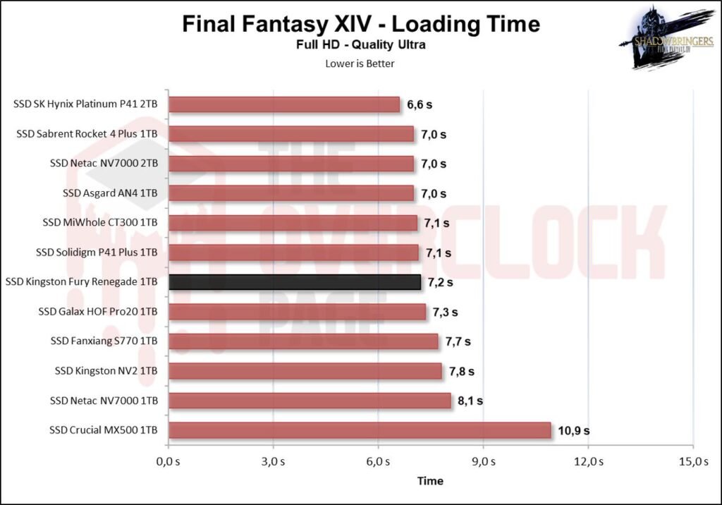 Review - SSD Kingston Fury Renegade 1TB - Great performance for a reasonable price! 37 image046