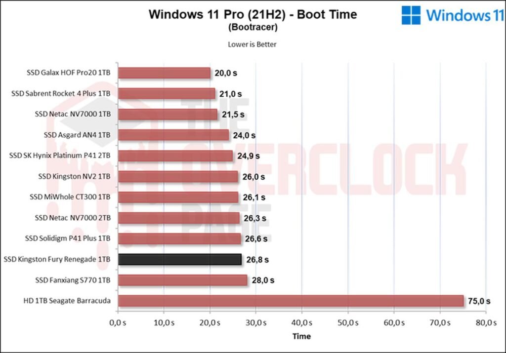 Review - SSD Kingston Fury Renegade 1TB - Great performance for a reasonable price! 38 image053