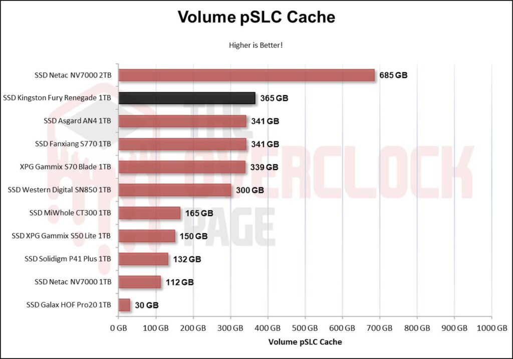 Review - SSD Kingston Fury Renegade 1TB - Great performance for a reasonable price! 41 image056