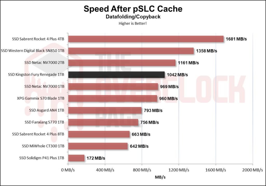 Review - SSD Kingston Fury Renegade 1TB - Great performance for a reasonable price! 42 image062