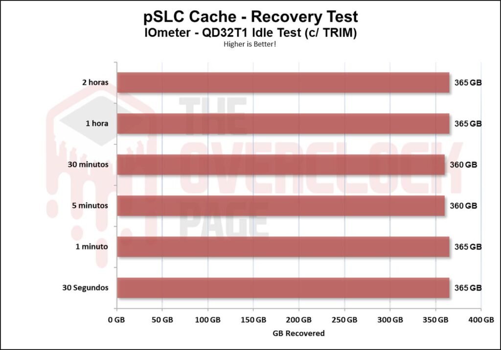 Review - SSD Kingston Fury Renegade 1TB - Great performance for a reasonable price! 44 image066