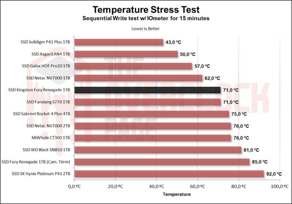 Review - SSD Kingston Fury Renegade 1TB - Great performance for a reasonable price! 47 image072