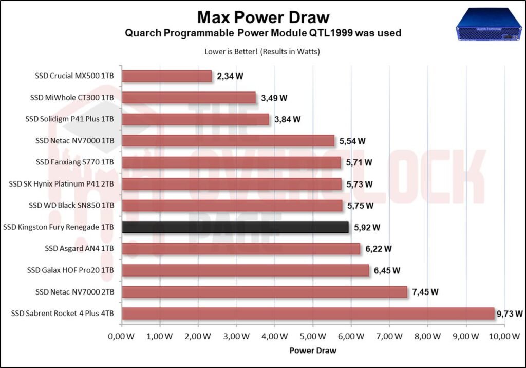 Review - SSD Kingston Fury Renegade 1TB - Great performance for a reasonable price! 50 image074