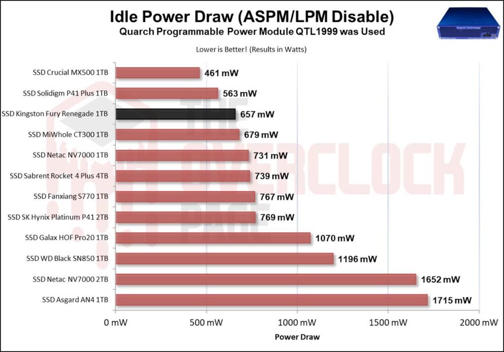 Review - SSD Kingston Fury Renegade 1TB - Great performance for a reasonable price! 52 image078