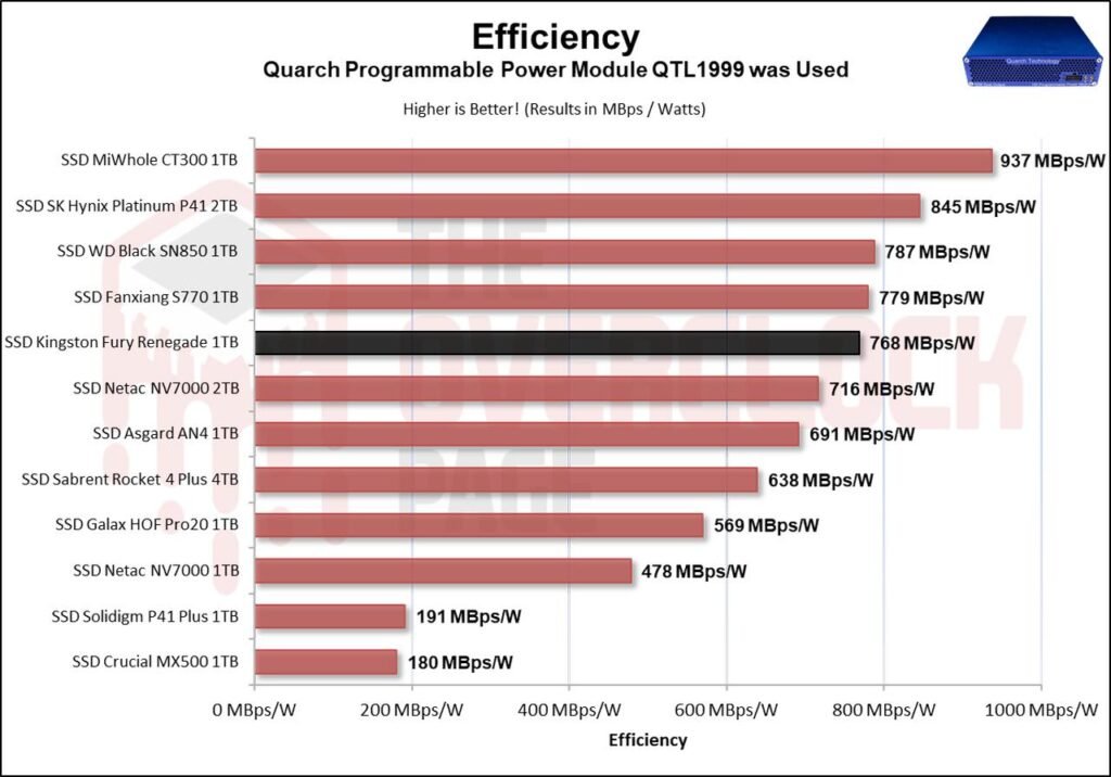 Review - SSD Kingston Fury Renegade 1TB - Great performance for a reasonable price! 49 image080