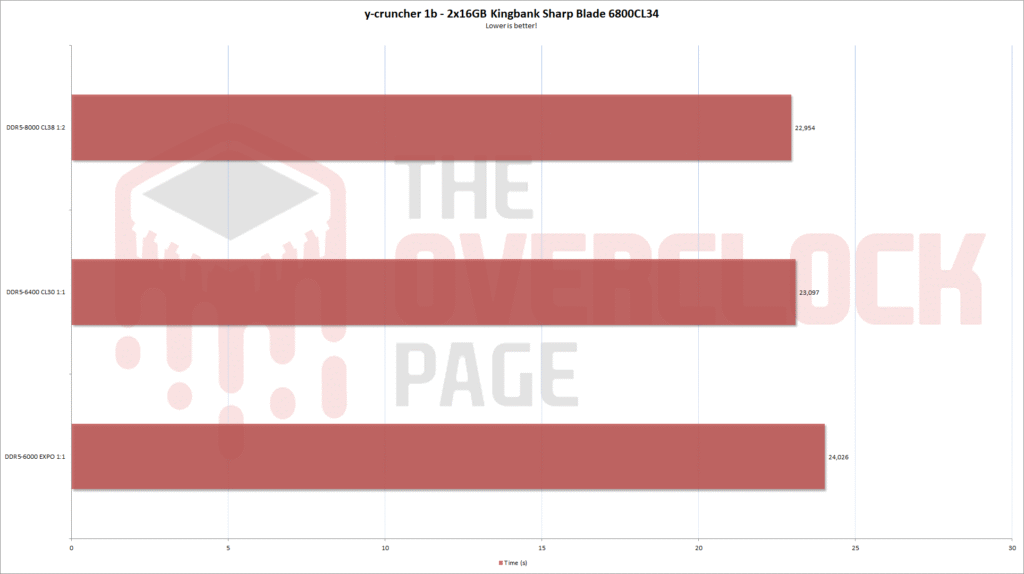 kingbank6800 ycruncher eng