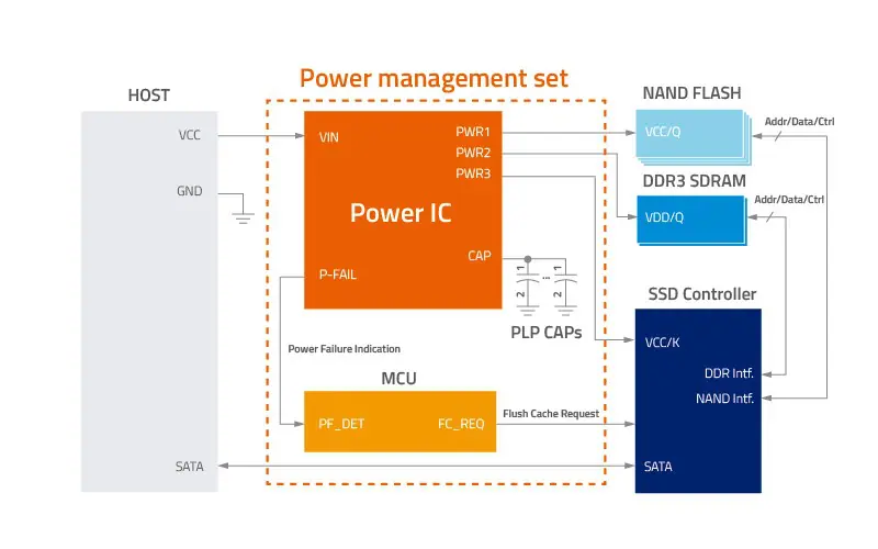 Example Power Loss Protection