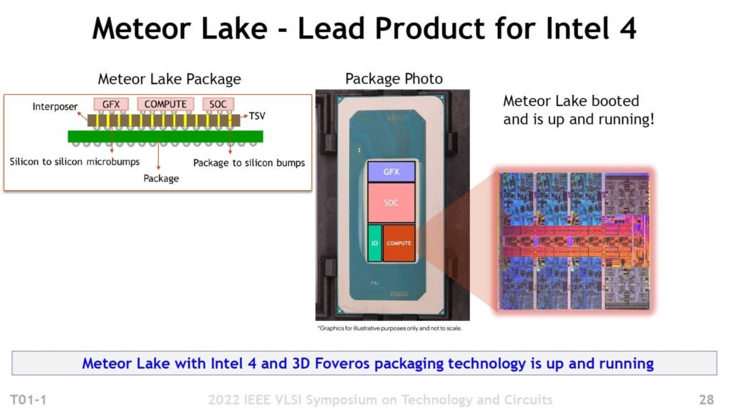 Intel 4 Meteor Lake slide