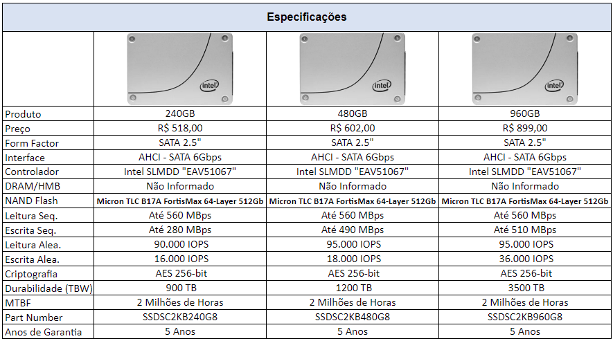 Review - Intel D3-S4510 3.84TB - Como um SSD de Datacenter se sai em uso cotidiano! 3 Intel D3 S4510 Specs 01