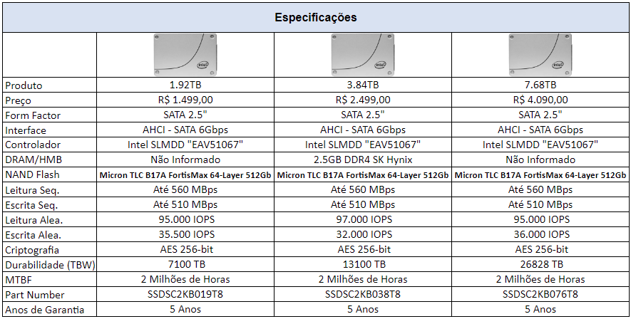 Review - Intel D3-S4510 3.84TB - Como um SSD de Datacenter se sai em uso cotidiano! 4 Intel D3 S4510 Specs 02