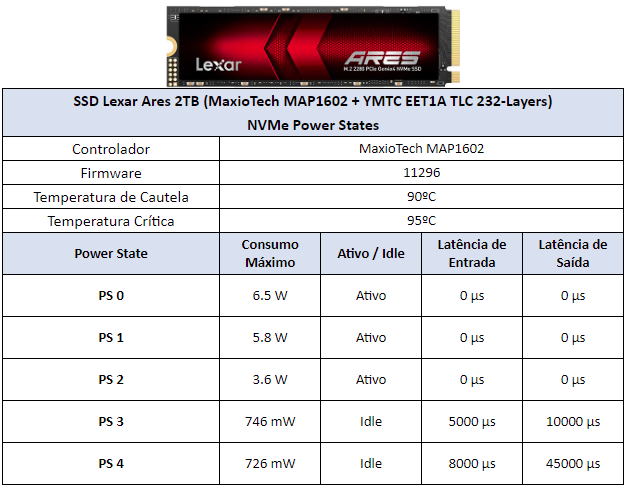 Review - SSD Lexar Ares 2TB - De volta ao topo? 17 Lexar Ares 2TB Power States