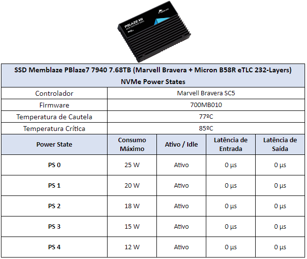 Review - SSD Memblaze PBlaze7 7940 7.68TB - Um dos primeiros e mais rápidos SSDs 5.0 para servidores do mundo! 36 Memblaze PBlaze7 7940 7.68TB Power States