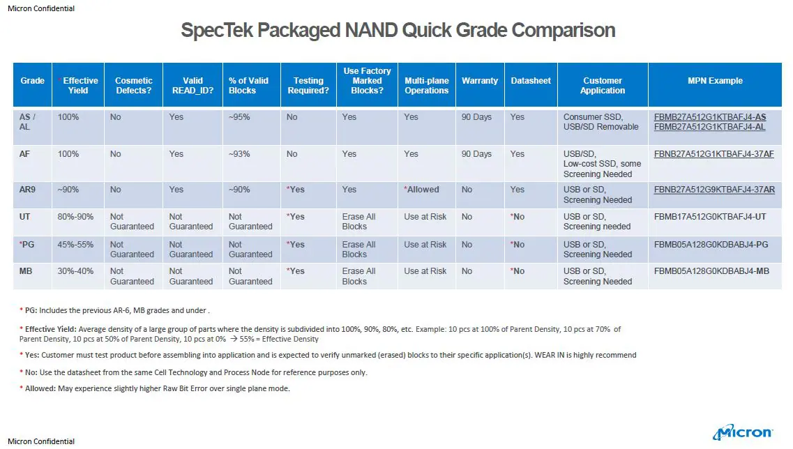 SpeckTek NAND Flash Rating Endurance 1