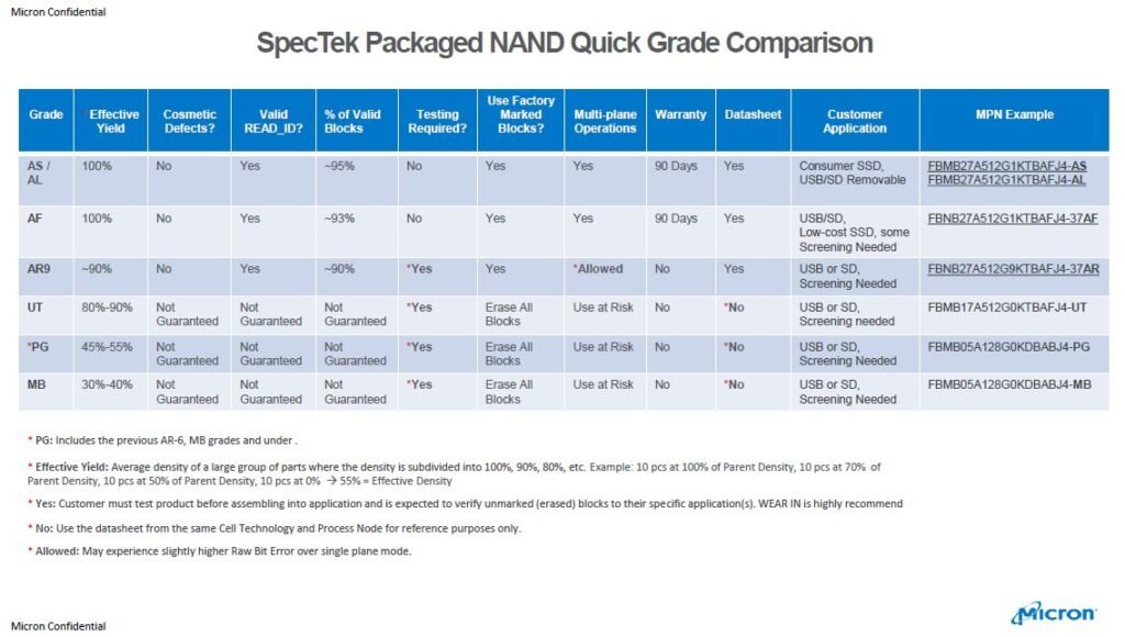 SpeckTek NAND Flash Rating Endurance