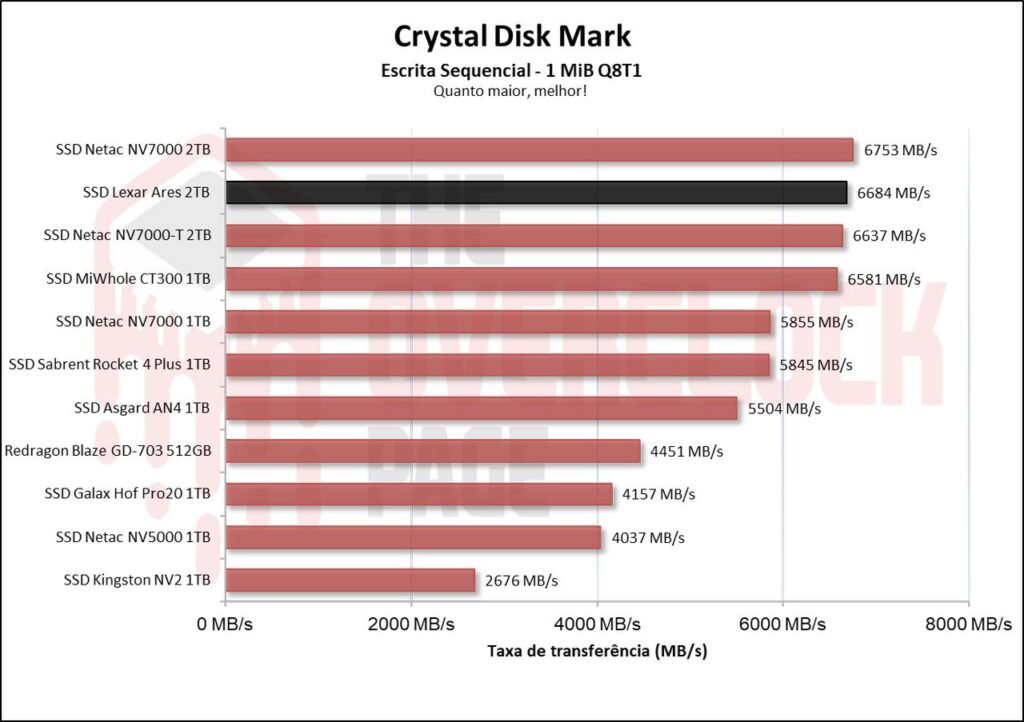 Review - SSD Lexar Ares 2TB - De volta ao topo? 19 image003 3