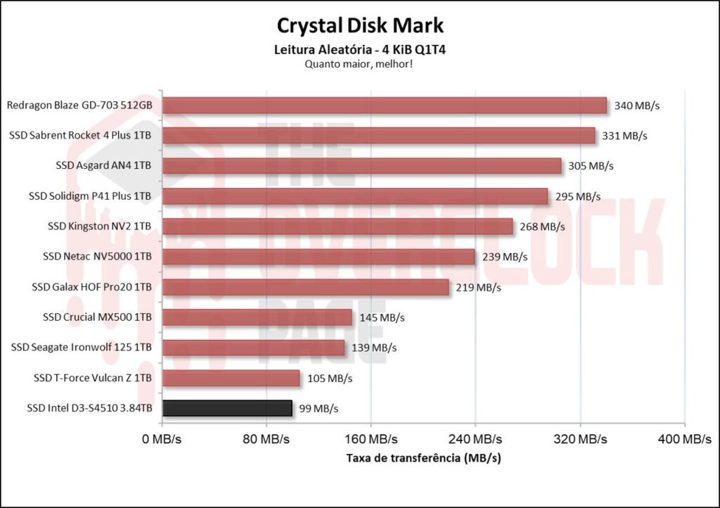 Review - Intel D3-S4510 3.84TB - Como um SSD de Datacenter se sai em uso cotidiano! 28 image009 2