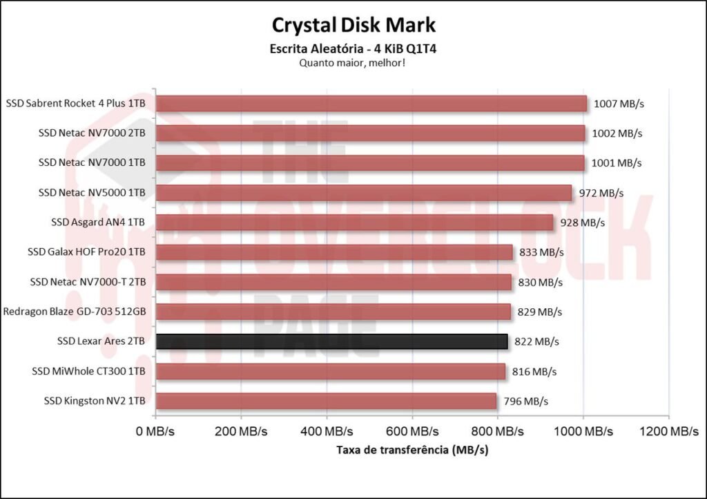 Review - SSD Lexar Ares 2TB - De volta ao topo? 23 image011 3
