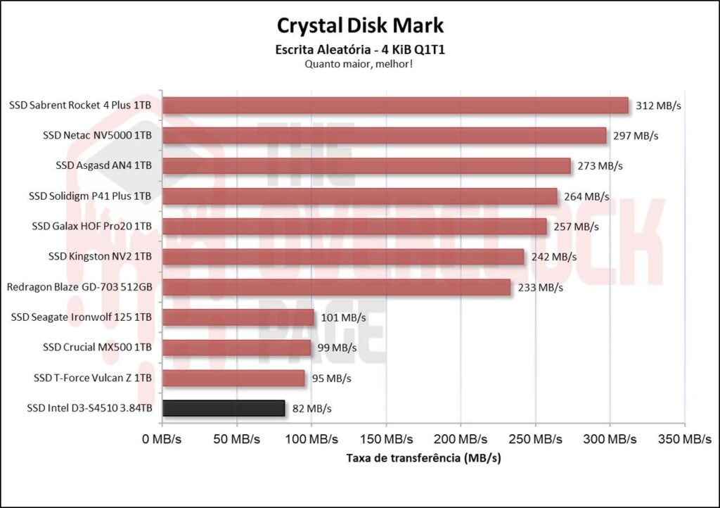 Review - Intel D3-S4510 3.84TB - Como um SSD de Datacenter se sai em uso cotidiano! 31 image015 2