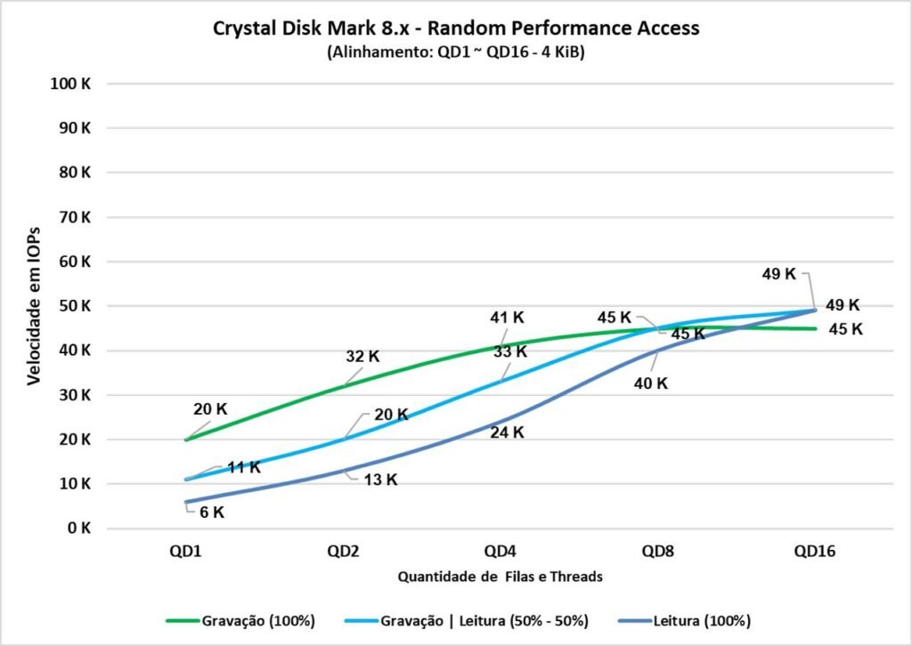 Review - Intel D3-S4510 3.84TB - Como um SSD de Datacenter se sai em uso cotidiano! 32 image019 2