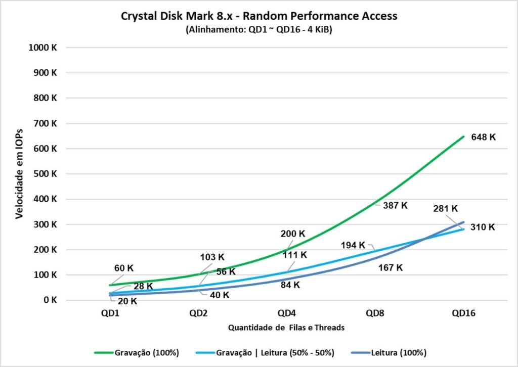 Review - SSD Lexar Ares 2TB - De volta ao topo? 26 image019 3