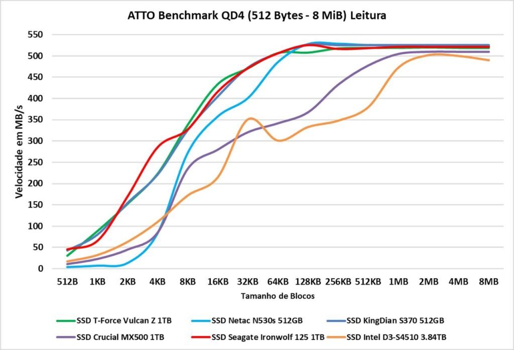 Review - Intel D3-S4510 3.84TB - Como um SSD de Datacenter se sai em uso cotidiano! 33 image021 2