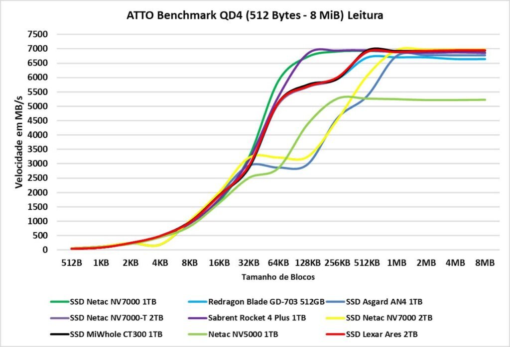 Review - SSD Lexar Ares 2TB - De volta ao topo? 27 image021 3