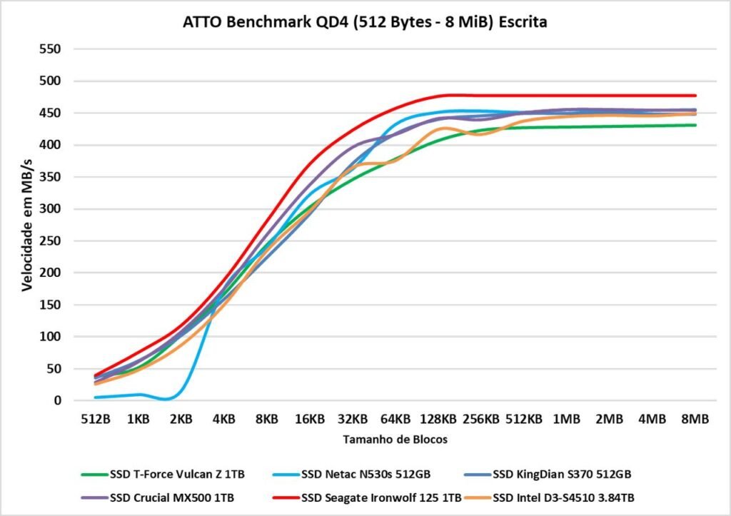 Review - Intel D3-S4510 3.84TB - Como um SSD de Datacenter se sai em uso cotidiano! 34 image023 2