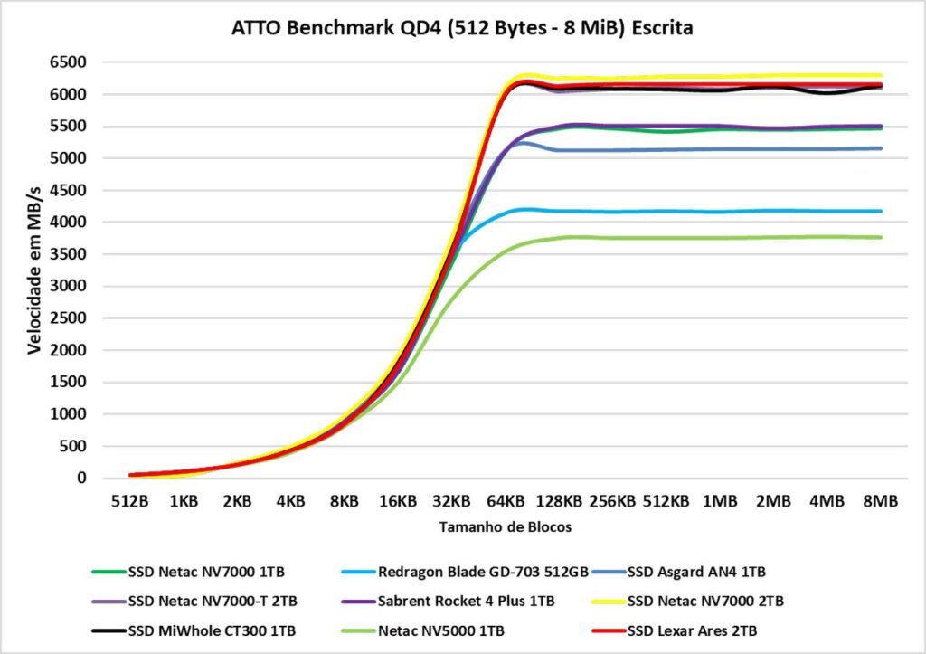 Review - SSD Lexar Ares 2TB - De volta ao topo? 28 image023 3