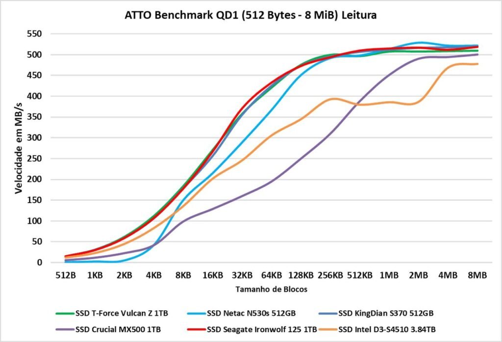 Review - Intel D3-S4510 3.84TB - Como um SSD de Datacenter se sai em uso cotidiano! 35 image025 2