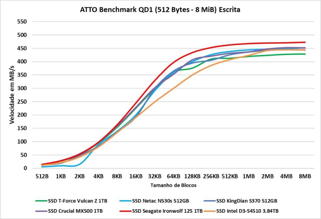 Review - Intel D3-S4510 3.84TB - Como um SSD de Datacenter se sai em uso cotidiano! 36 image027 2