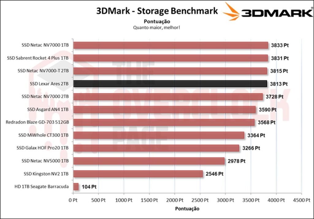 Review - SSD Lexar Ares 2TB - De volta ao topo? 32 image031 3