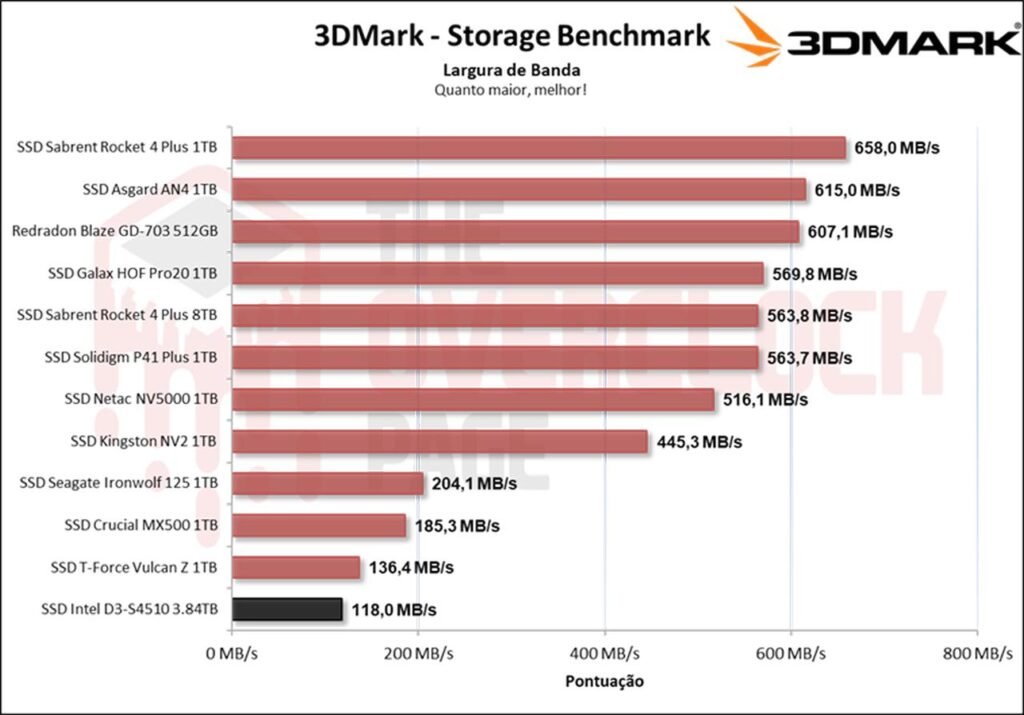 Review - Intel D3-S4510 3.84TB - Como um SSD de Datacenter se sai em uso cotidiano! 39 image033 2