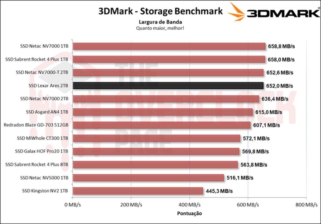 Review - SSD Lexar Ares 2TB - De volta ao topo? 33 image033 3