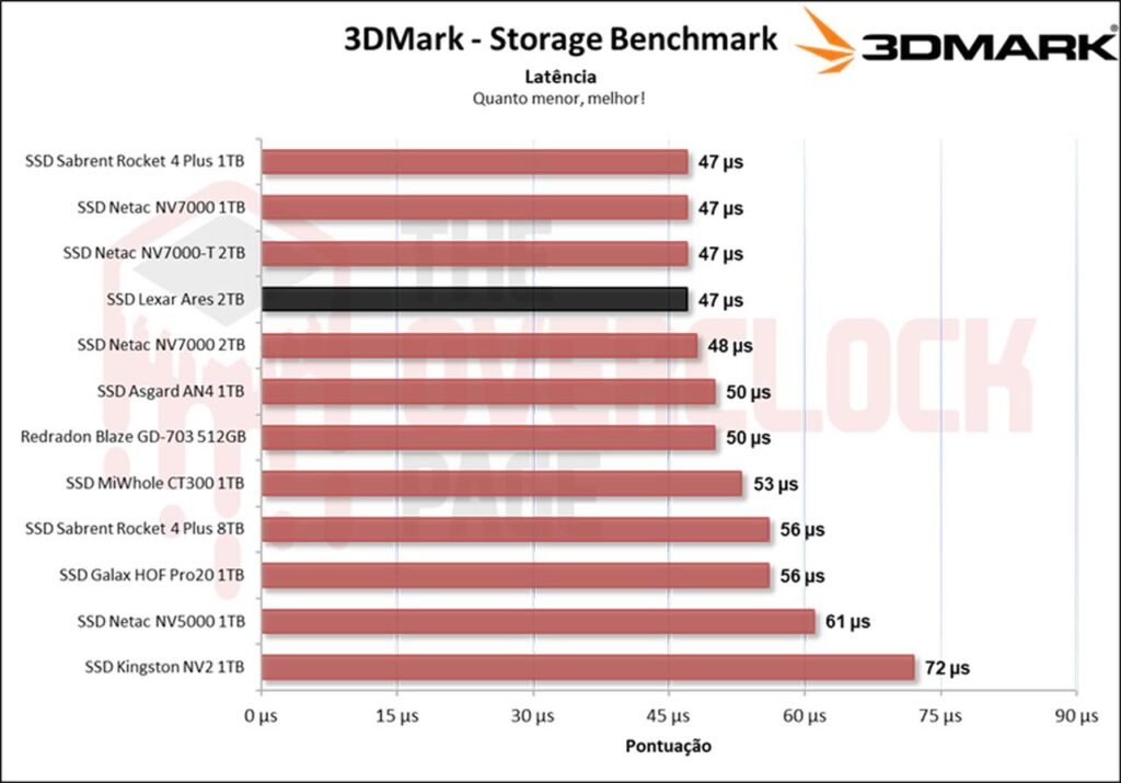 Review - SSD Lexar Ares 2TB - De volta ao topo? 34 image035 3