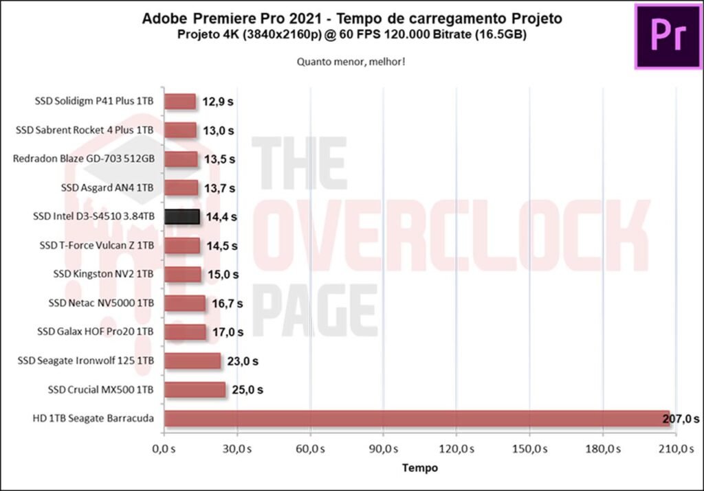 Review - Intel D3-S4510 3.84TB - Como um SSD de Datacenter se sai em uso cotidiano! 44 image041 2