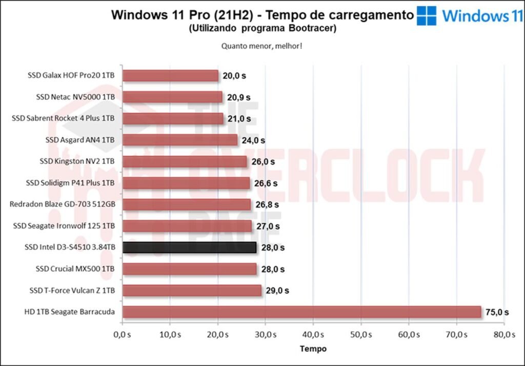 Review - Intel D3-S4510 3.84TB - Como um SSD de Datacenter se sai em uso cotidiano! 46 image046 2