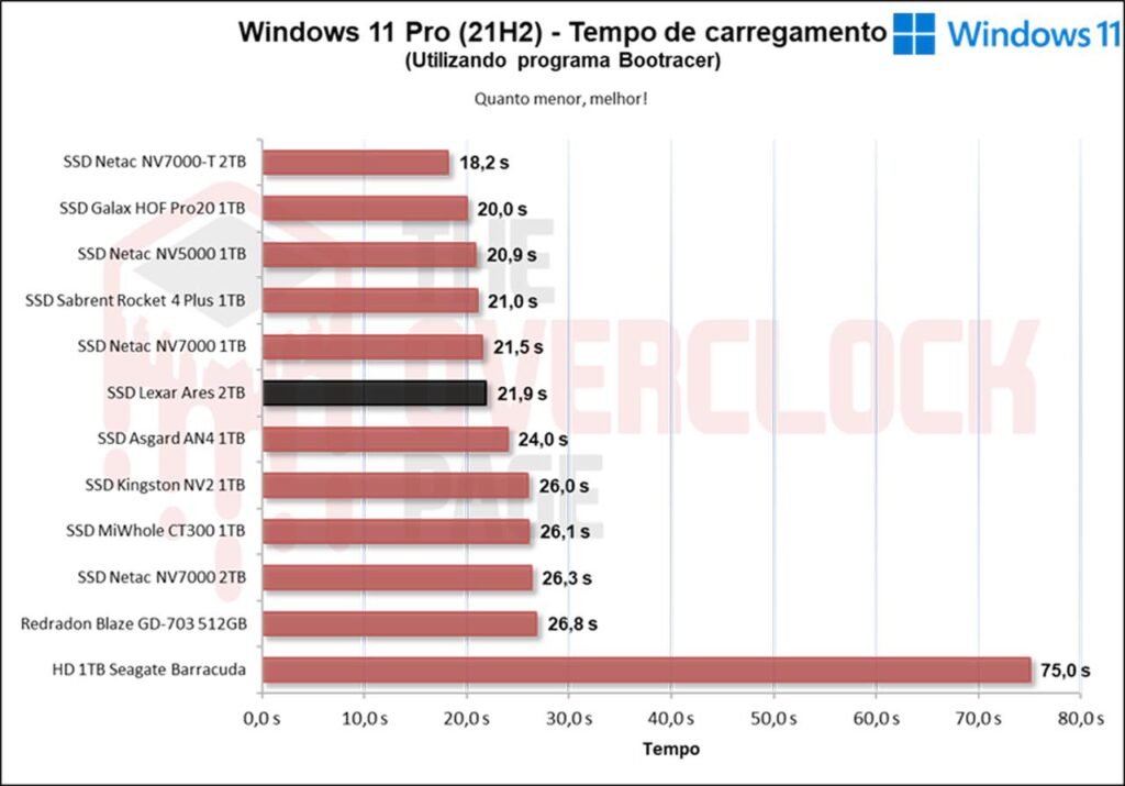 Review - SSD Lexar Ares 2TB - De volta ao topo? 39 image046 3